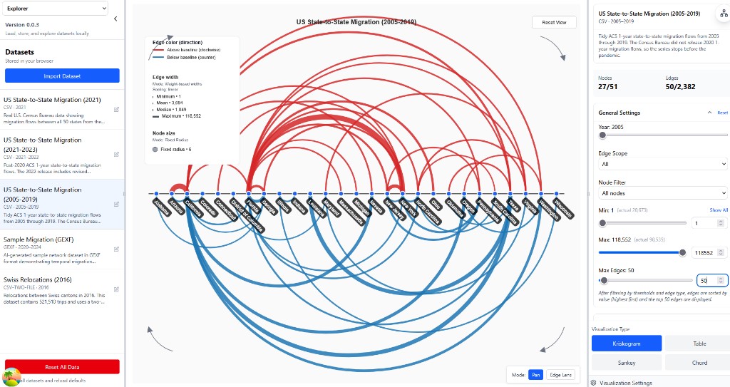 Exploring Interactive Kriskograms